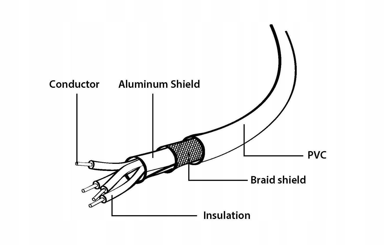 Kabel USB 2.0 A-USB 3.1 C Gembird AM-CM (1,8 m) Marka Gembird