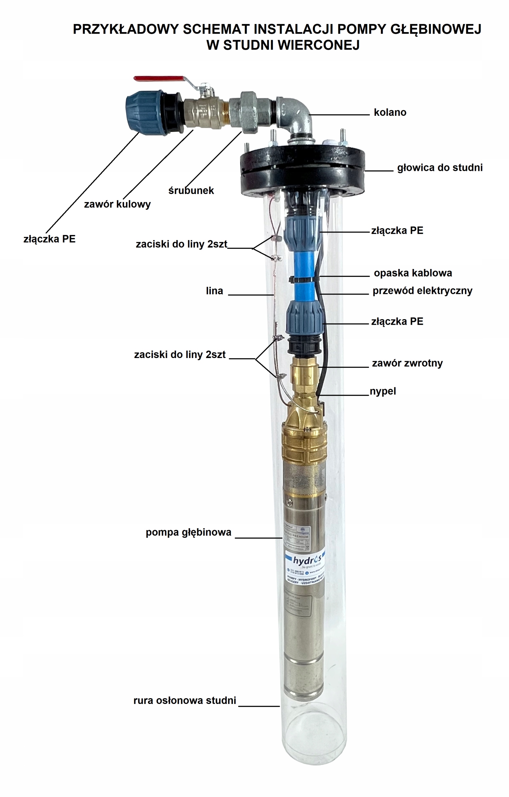 Pompa głębinowa OMNIGENA 4" SKM 200 Producent Omnigena