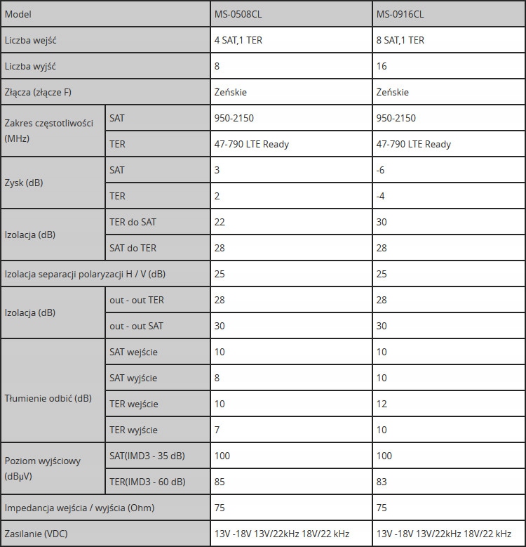 Multiswitch Spacetronik Pro Series MS-0508CL 5/8C Model MS-0508CL
