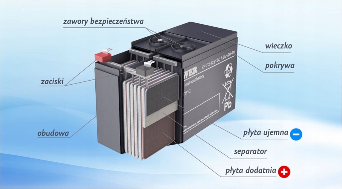 RBC132 RBC 132 #132 ZESTAW AKUMULATORÓW PAKIET BATERII UPS APC 4x EP 7,2-12 Napięcie 12 V