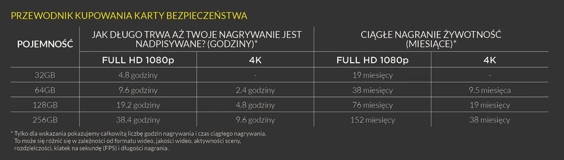 INTEGRAL UltimaPro X2 CFExpress Cinematic B 2TB Pojemność karty 2000 GB