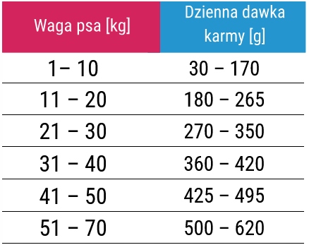 Forza10 Urinary Active pre psa 10 kg Značka Forza10