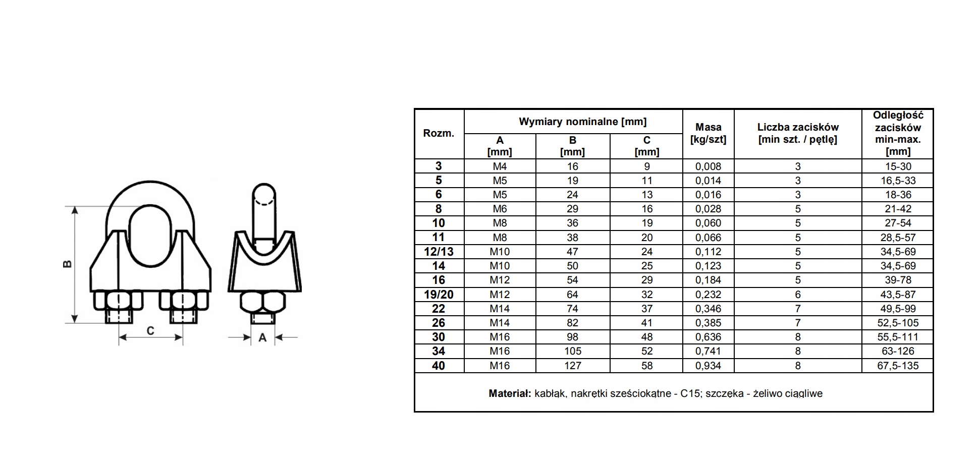 ZACISK LINOWY KABŁĄKOWY 20 MM Kod producenta ZL20