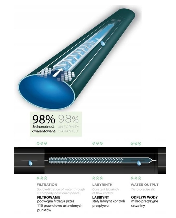 WĄŻ KROPLUJĄCY NAWADNIAJĄCY POCĄCY ZRASZAJĄCY 100M Marka inna