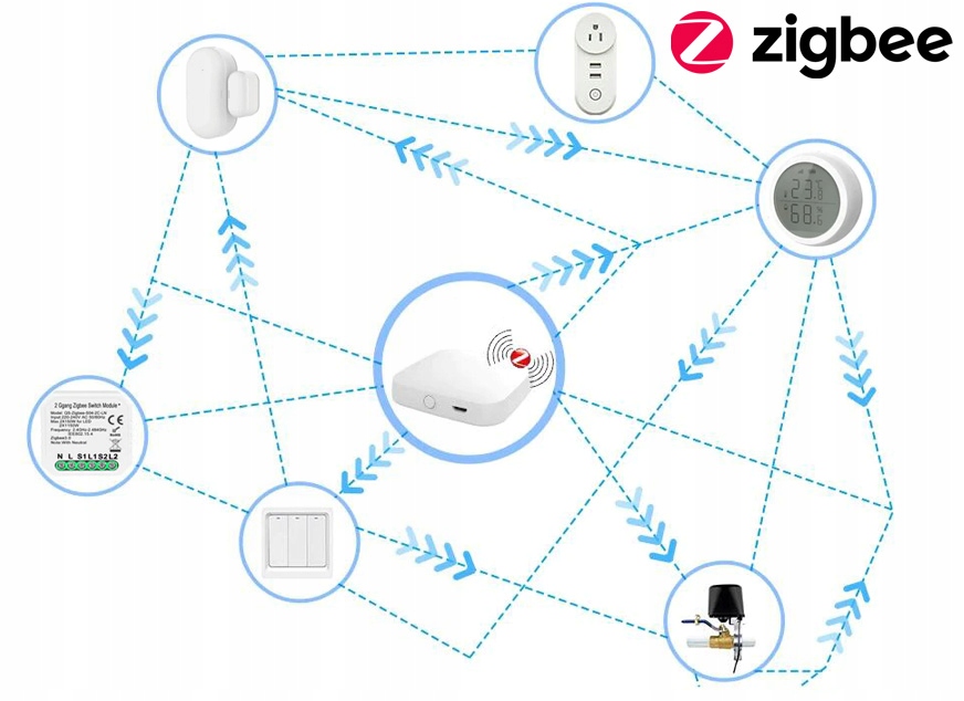 Moduł MINI Przekaźnik DOPUSZKOWY 1 obwód ZigBee TUYA Home Assistant #bez N Komunikacja ZigBee