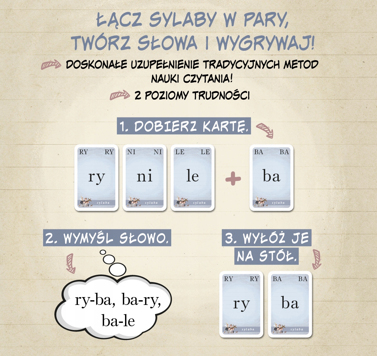 Sylaby. Nauka czytania Typ Podstawa