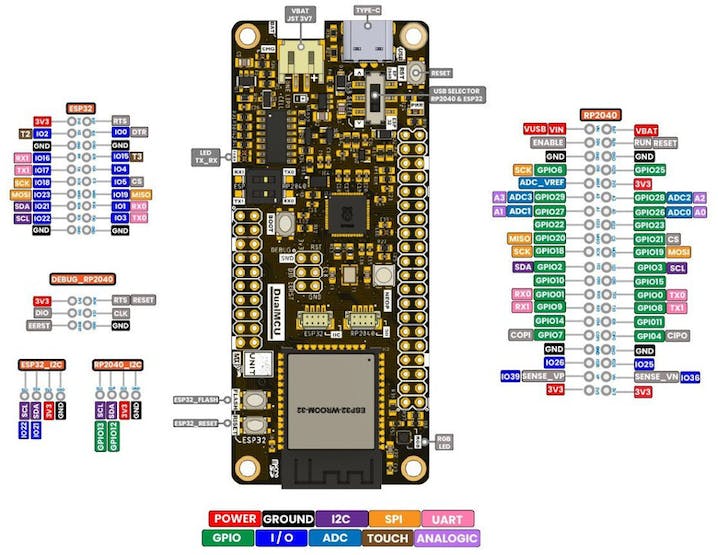 Płytka rozwojowa ESP32 WROOM-32 + RP2040 32BIT Bluetooth Wi-Fi przemysłowa Rodzaj inny