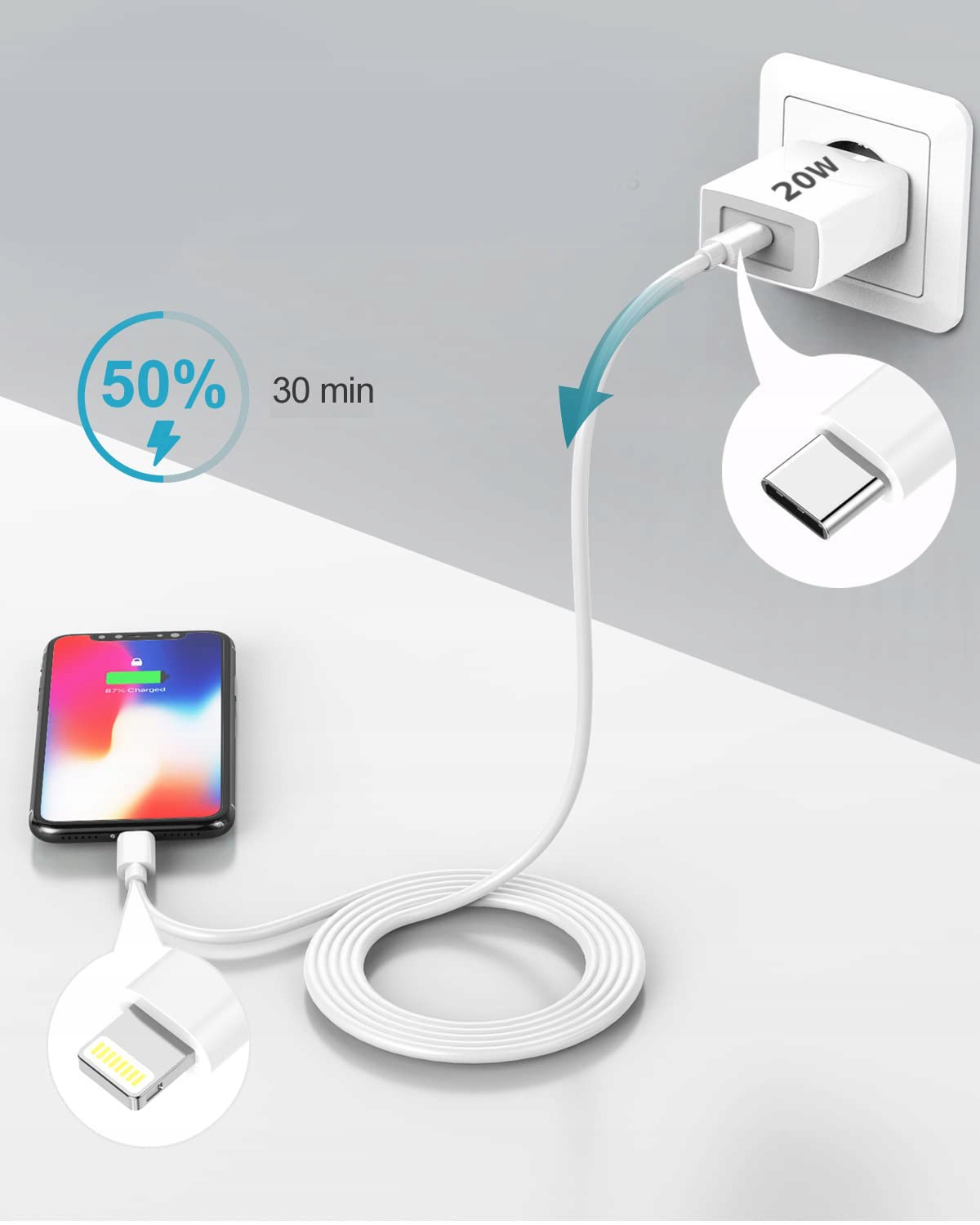 SZYBKA ŁADOWARKA SIECIOWA ZASILACZ PD 20W + KABEL USB-C-DO USB-C PD 150cm Marka Nela-Styl