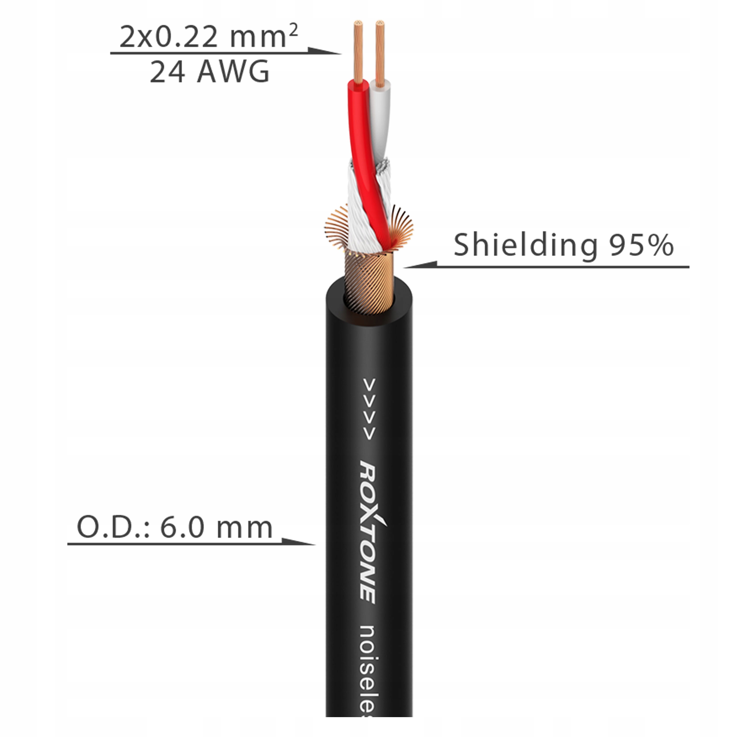 ROXTONE SMJJ200L1 2x duży jack stereo kabel 1m Model SMJJ200L1