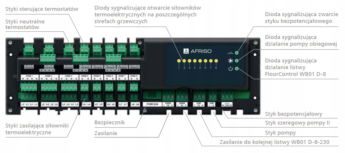 LISTWA STERUJĄCA OGRZEWANIA PODŁOGOWEGO AFRISO 230 Marka Afriso