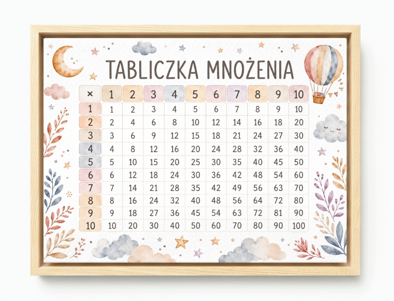 Obraz Rám American Box Učenie Čísla Škola Matematika Množenie 80x60