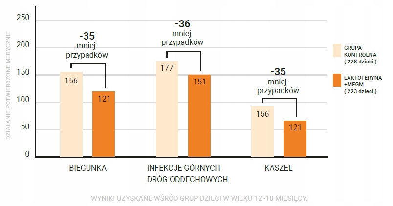 Laktowit LAKTOFERYNA+MFGM 1 mleko początkowe 400g Wiek podawania 0 - 6 miesięcy