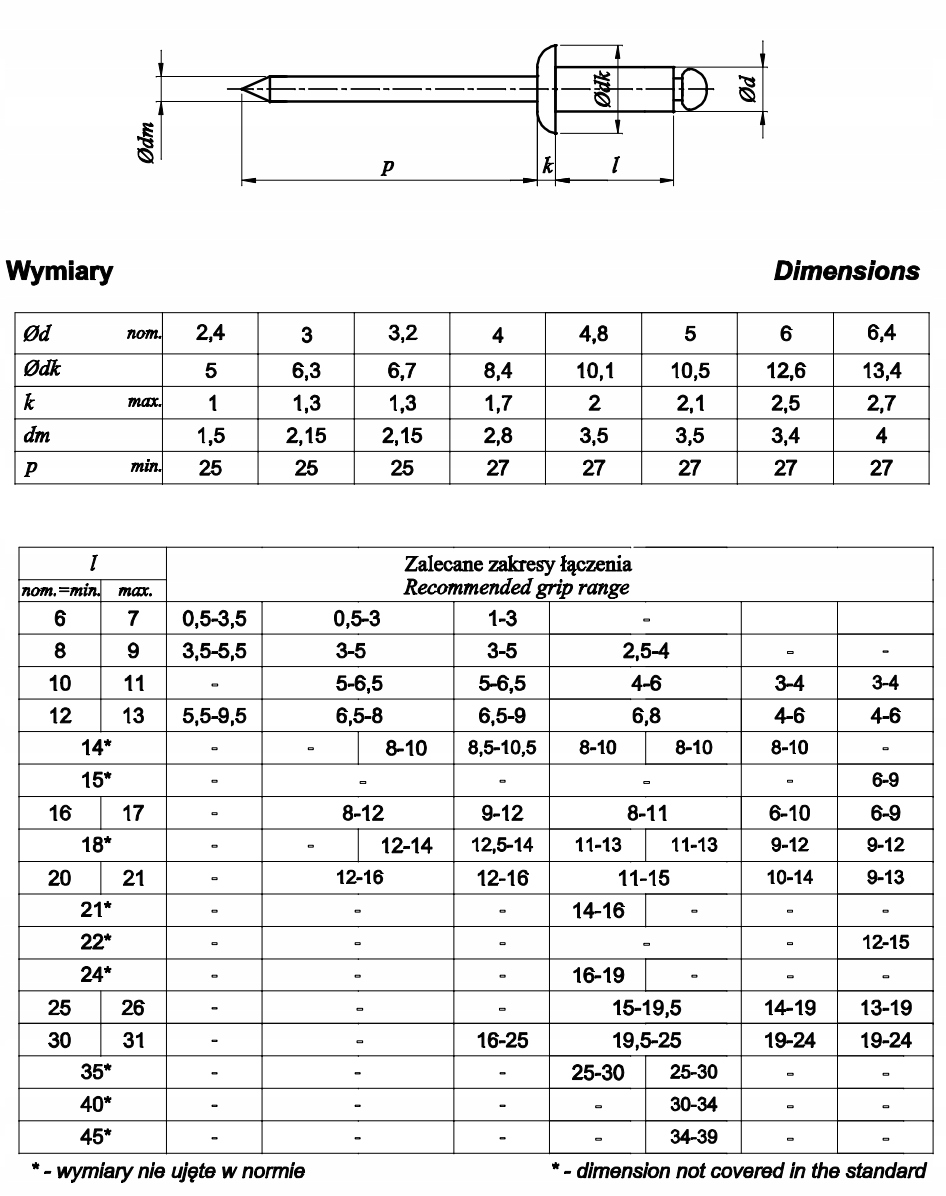 NITY ZRYWALNE STALOWE 4x8 z łbem płaskim 500szt EAN (GTIN) 5907601027595