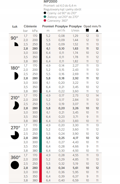 Dysza Hunter MP Rotator MP2000 | kąt 90-210 | zasięg 4,0m-6,4m Typ automatyczne wynurzalne