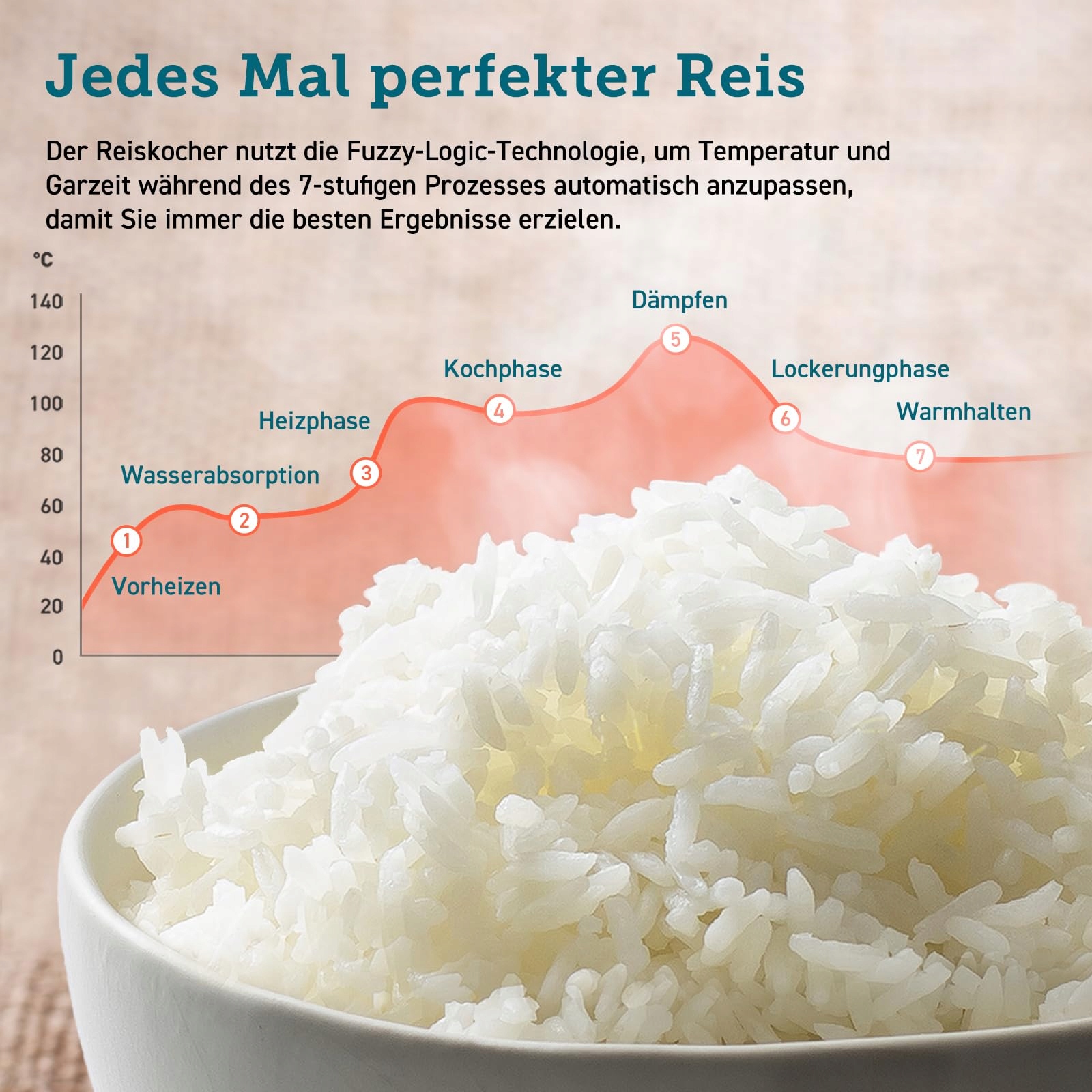 COSORI Multicooker 5L 17 Programów Stalowy Wkład Timer Podgrzewanie — miniatura 4