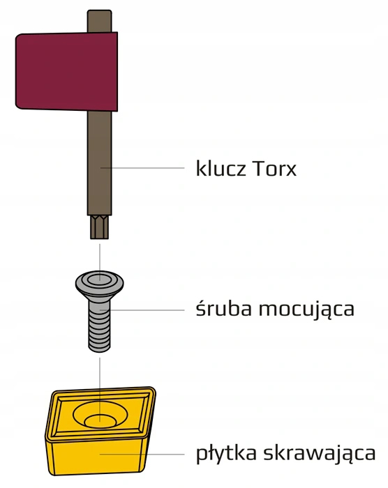 ŚRUBA MOCUJĄCA M3x7MM DO PŁYTKI WIELOOSTRZOWEJ Marka inny