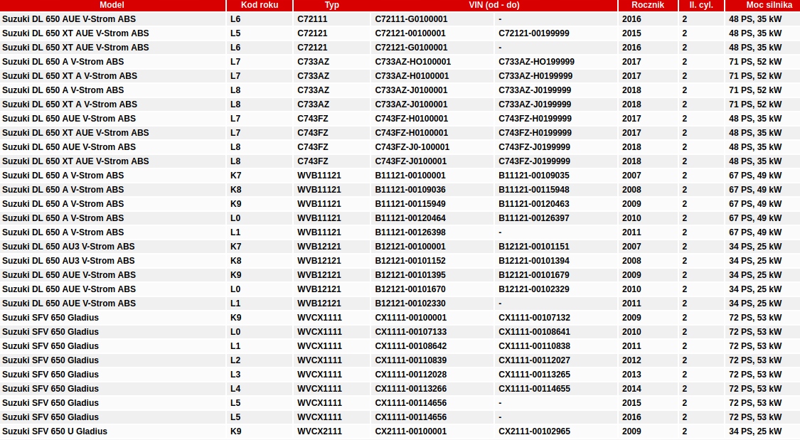 Caec242e444785486662273e1204