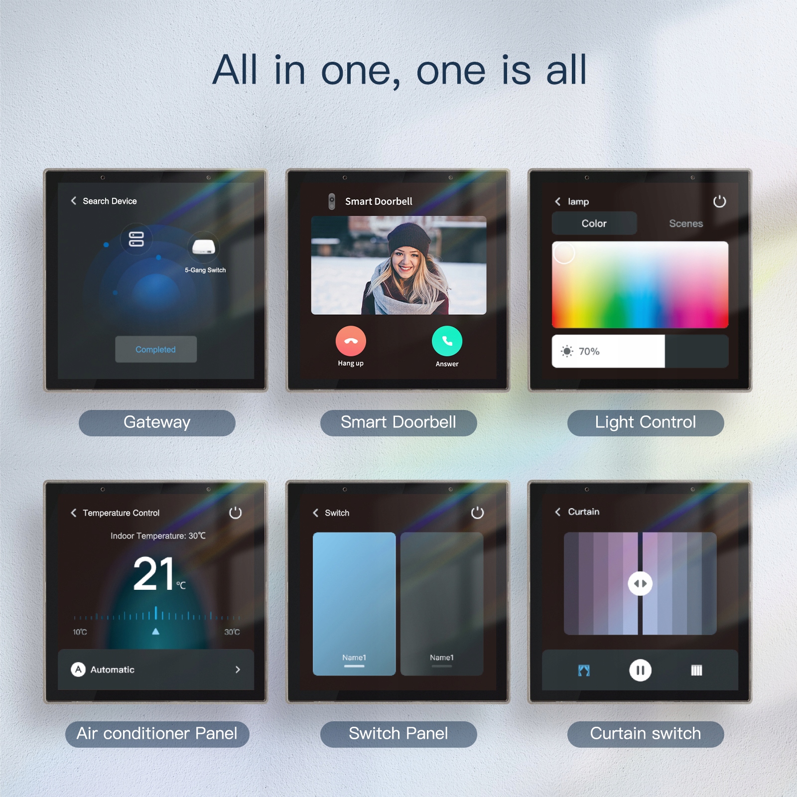 TUYA Multibramka LCD Panel Dotyk ZigBee 4'' MOES Rodzaj inny