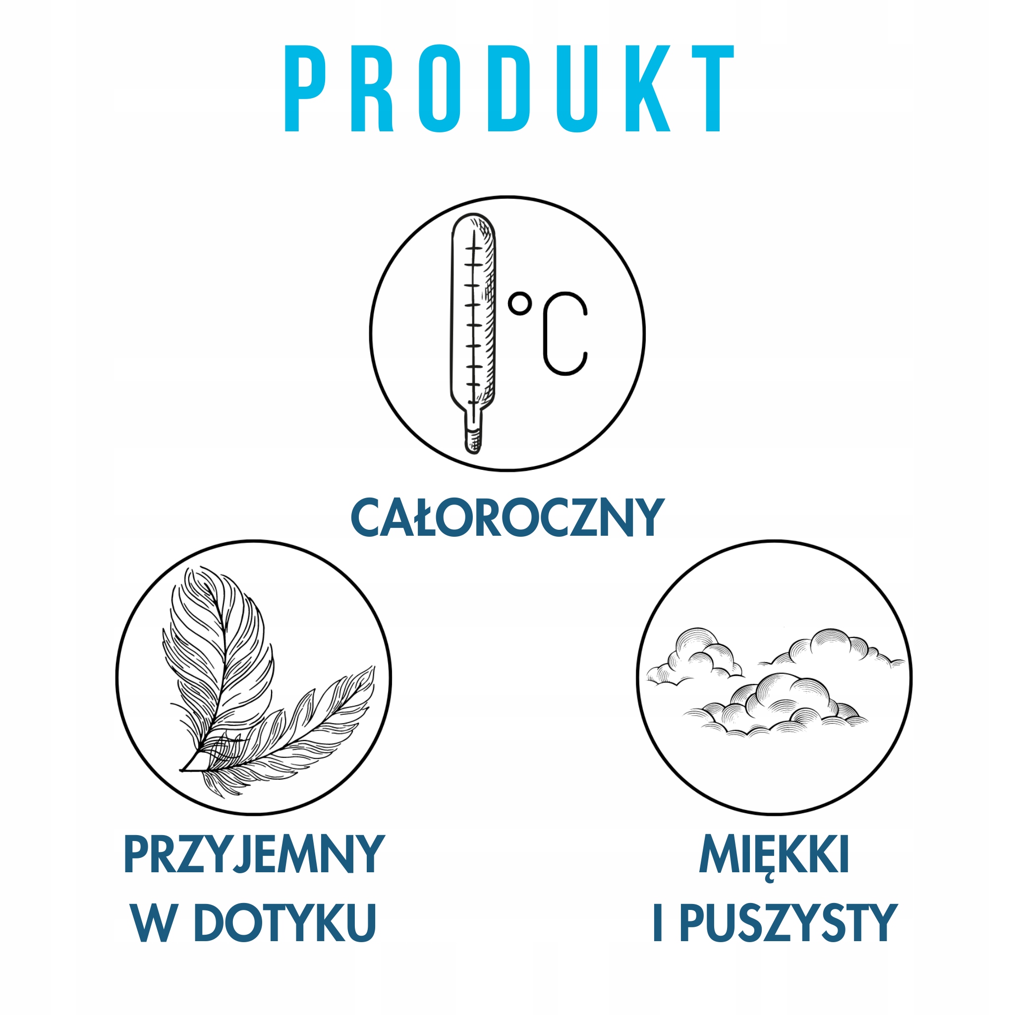 KOC AKRYLOWY 160X200 BARDZO GRUBY PRZYJEMNY BAJON Rodzaj koc