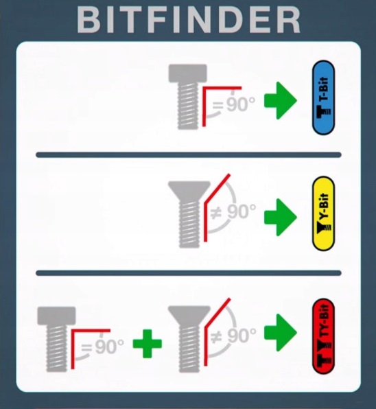 WIHA MIESZANY ZESTAW BITOW BITBUDDY TY 49mm 1 4 Number of Elements single