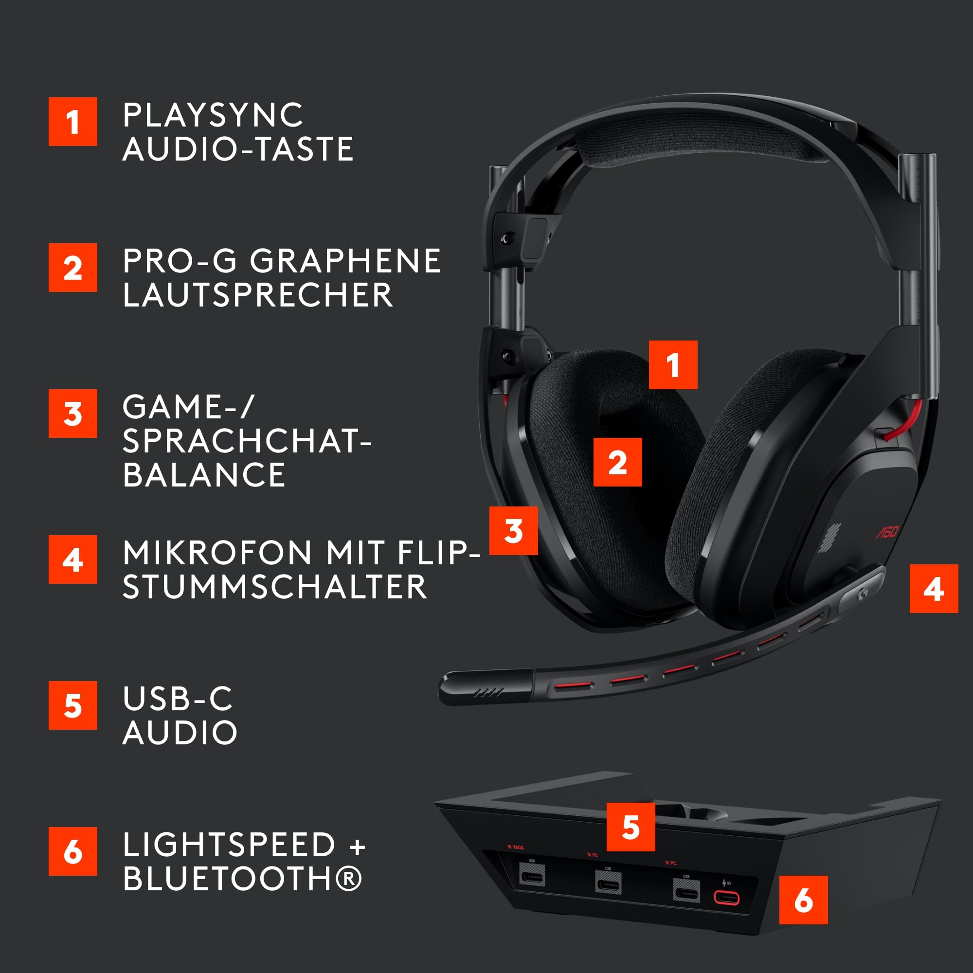 LOGITECH G Astro A50 Wireless Gaming Headset USB-C Bluetooth Black — miniatura 6