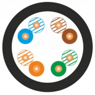 KABEL INTERNETOWY UTP KATEGORIA 5E ŻELOWANA SKRĘTKA ZIEMNA NA METRY Kod producenta 5901721544222