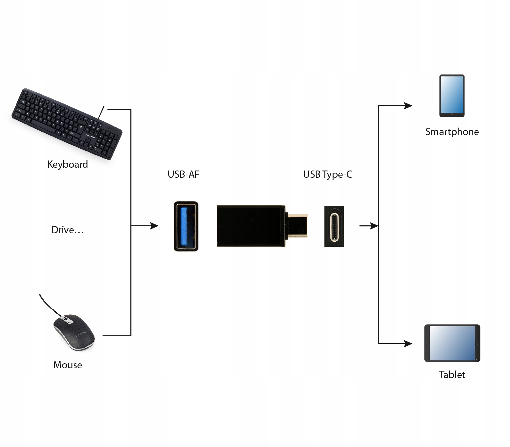 Adapter USB-C męski - USB-A 3.0 żeński 3.1 OTG Marka Gembird
