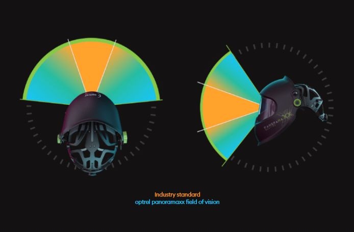 PRZYŁBICA AUTOMATYCZNA OPTREL Panoramaxx QUATTRO Seria Panoramaxx