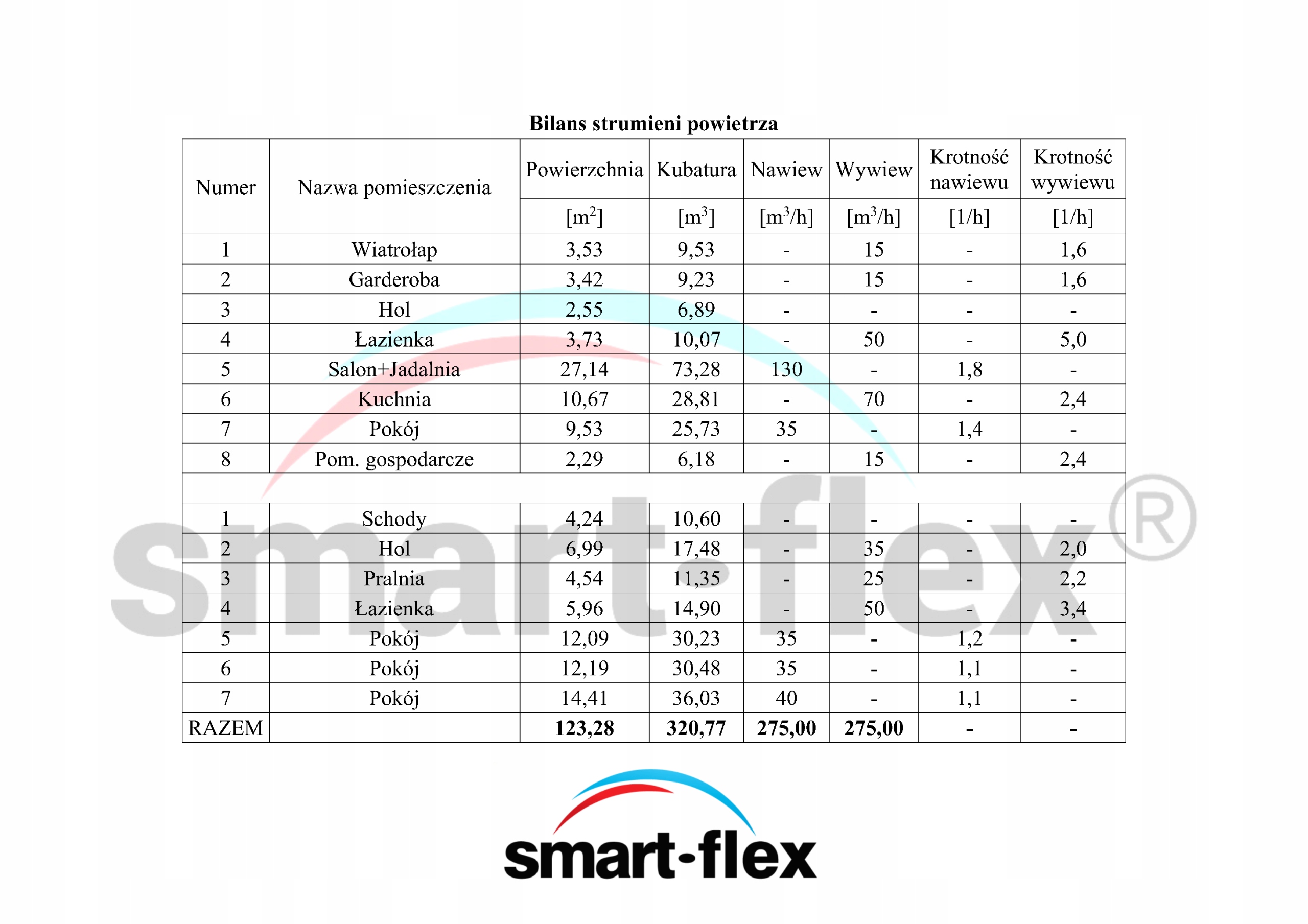Projekt wentylacji mechanicznej SMART-FLEX Marka inna
