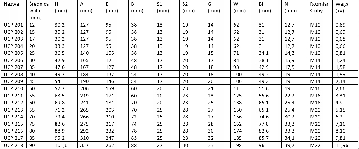 ZESPÓŁ ŁOŻYSKOWY UCP 203 CX ŁOŻYSKO SAMONASTAWNE Waga produktu z opakowaniem jednostkowym 0.5 kg