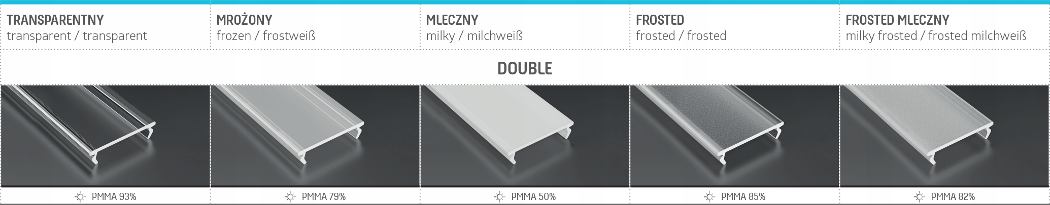 Profil aluminiowy LED do PŁYT GK RIGIPS ZATI 1M EAN (GTIN) 5902973368154