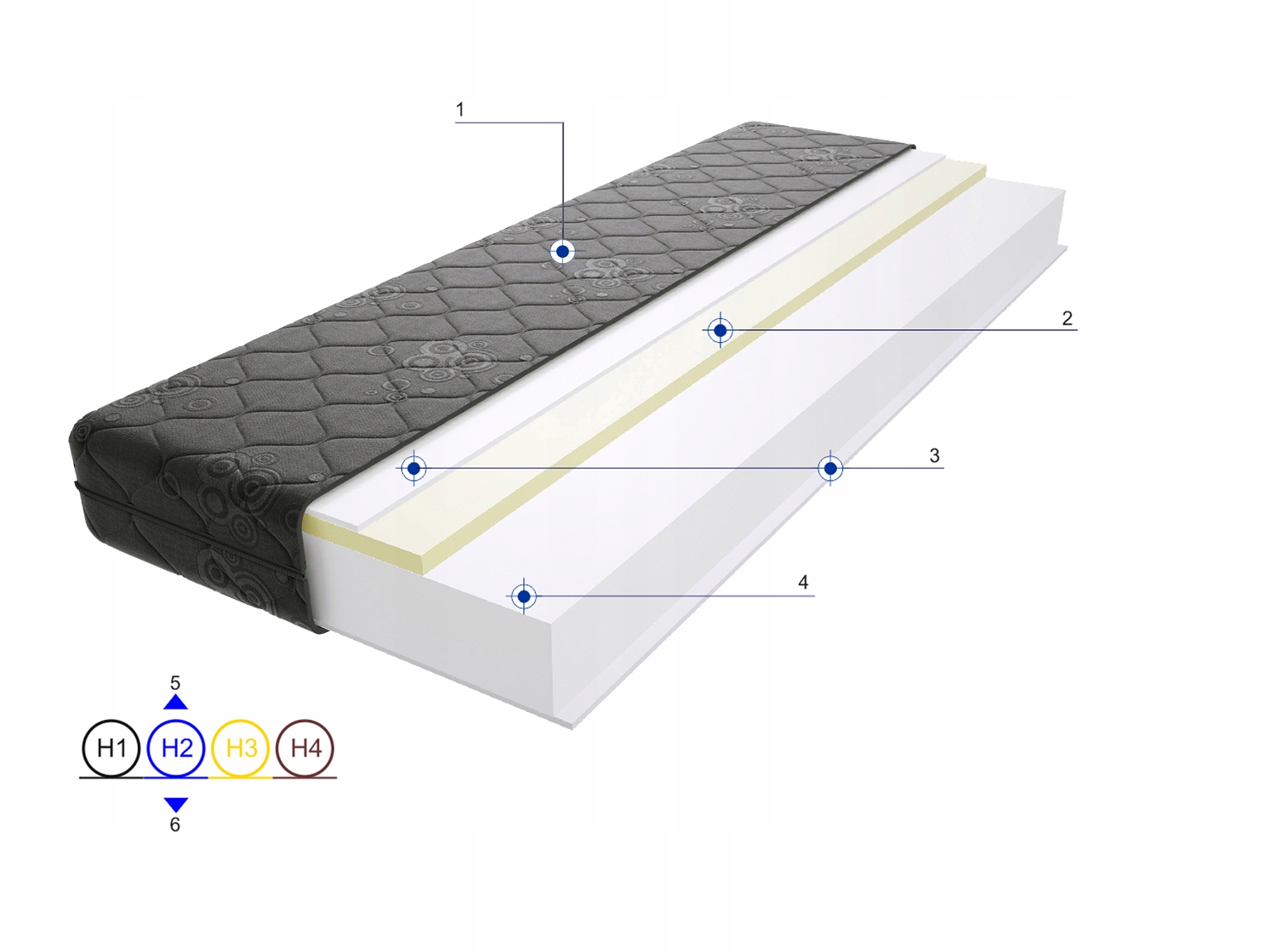 Materac Rzym Max Plus 165x220 Na Płasko Wysyłka Gr Model Godrezak_7