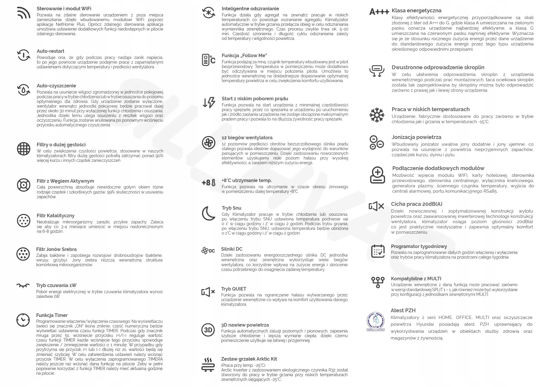 KLIMATYZATOR HYUNDAI ELITE 2,6 SAMODZIELNY MONTAŻ Zakres klas efektywności energetycznej A+++ - D
