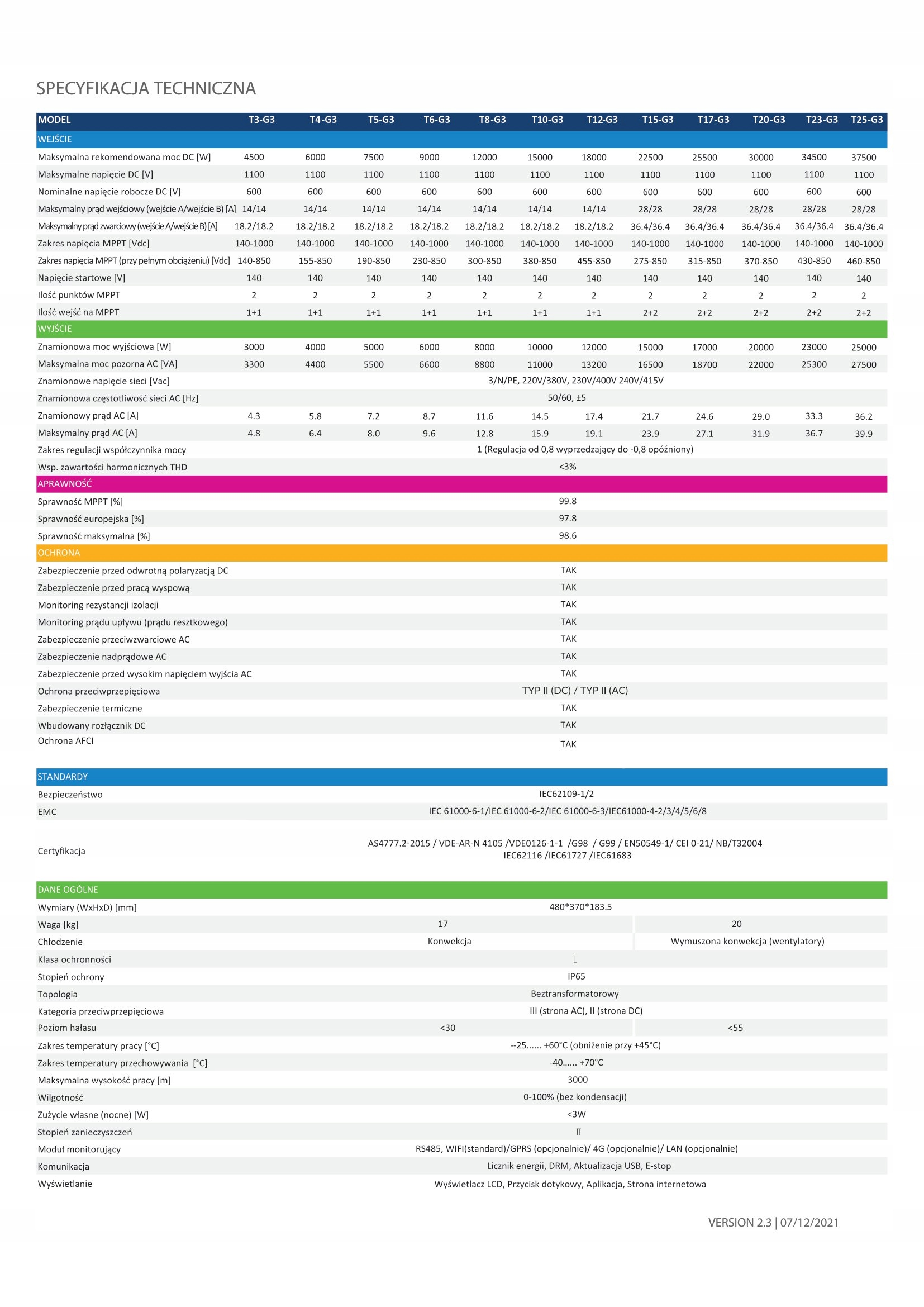 FALOWNIK/ inwerter FoxESS T25 G3 / 3-fazowy Marka FoxESS