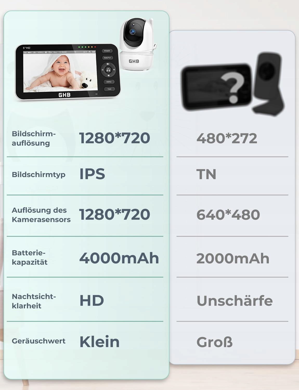 GHB Niania Elektroniczna Kamera 5 Cali 720P HD Wyświetlacz VOX Tryb Nocny — miniatura 2