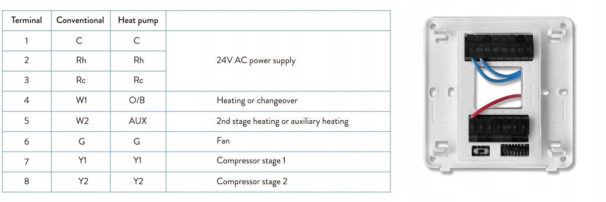 MCOHome Termostat do pompy ciepła MH-3928 FIBARO EAN (GTIN) 6928954242007