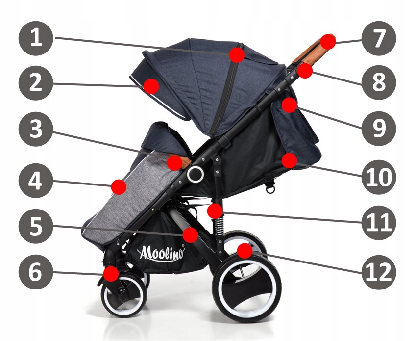 Wózek spacerówka Ocieplacz Duże kółka len MOOLINO! Rodzaj kół Piankowe