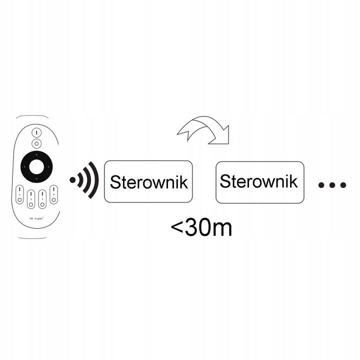 STEROWNIK FUT036W MILIGHT TAŚMA LED MONO STREFOWY Marka LED-ONE