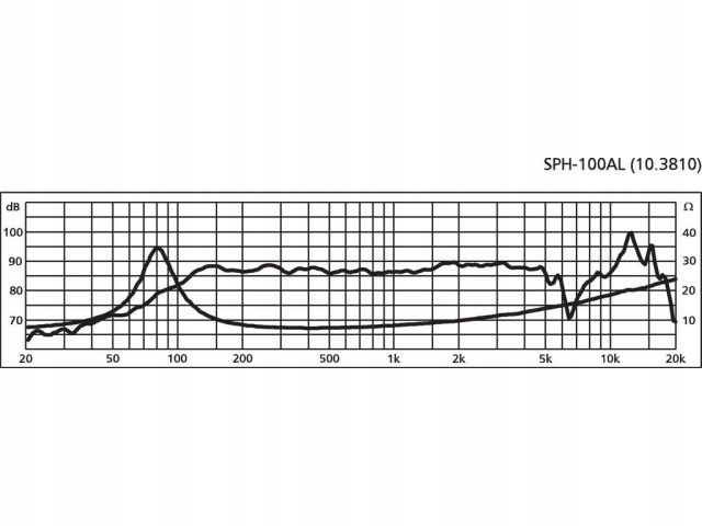 MONACOR SPH-100AL Głośnik średniotonowy 80W 8ohm Model SPH-100AL