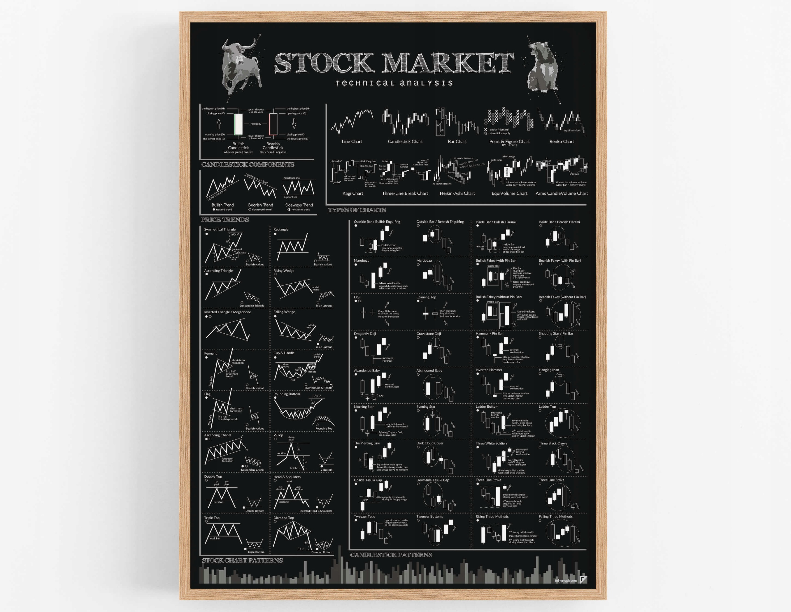 

Plakat Giełda analiza techniczna 70x100 cm