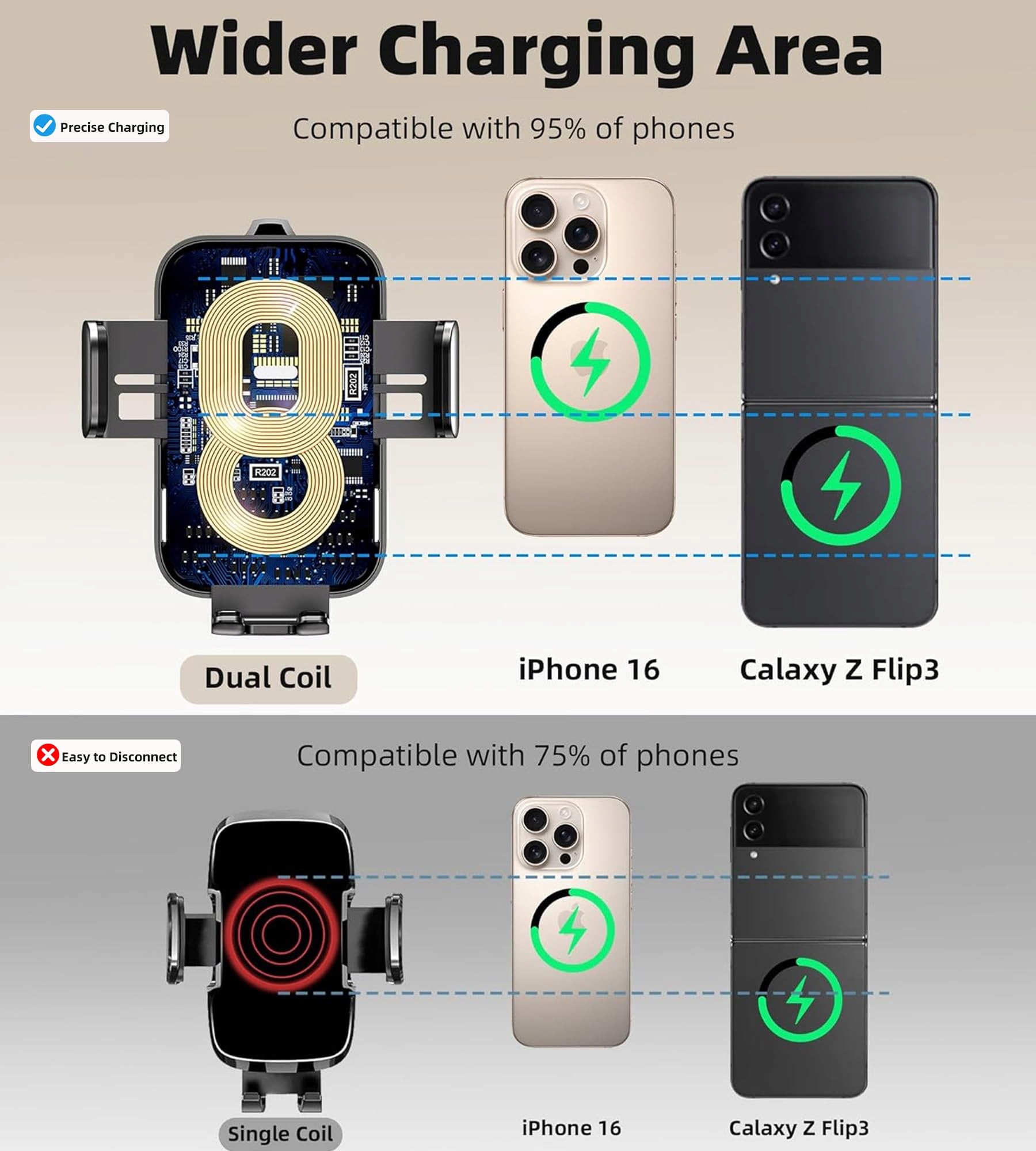 GUMOSH Uchwyt Samochodowy 15W Z Ładowarką Bezprzewodową Do iPhone Android — miniatura 4