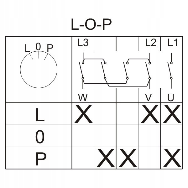 Łącznik Krzywkowy W Obudowie 16A L-0-P IP44 Dźwignia Czarna Elektromet Luk-