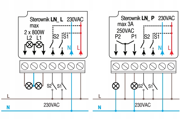 Proxima LN_P FAAC FIX RADIO odbiornik 230V 2k Kod producenta LN_P Faac Fix