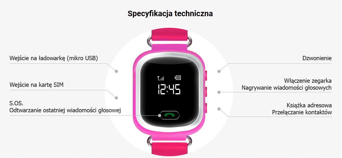 idealna OPASKA LOKALIZATOR GPS GJD.01 RÓŻOWA Marka bez marki