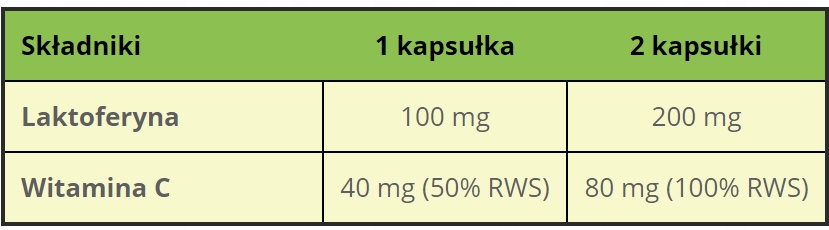 ALINESS Lactoferrin LFS 90% 100mg 60 kapsułek Odporność Żelazo Cynk — 7