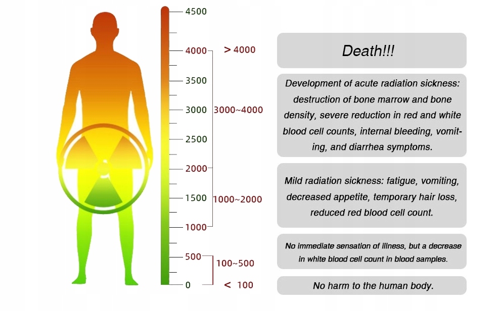 MIERNIK POLA ELEKTROMAGNETYCZNEGO EMF TESTER FAL RADIOWYCH HABOTEST HT629 Waga produktu z opakowaniem jednostkowym 0.25 kg