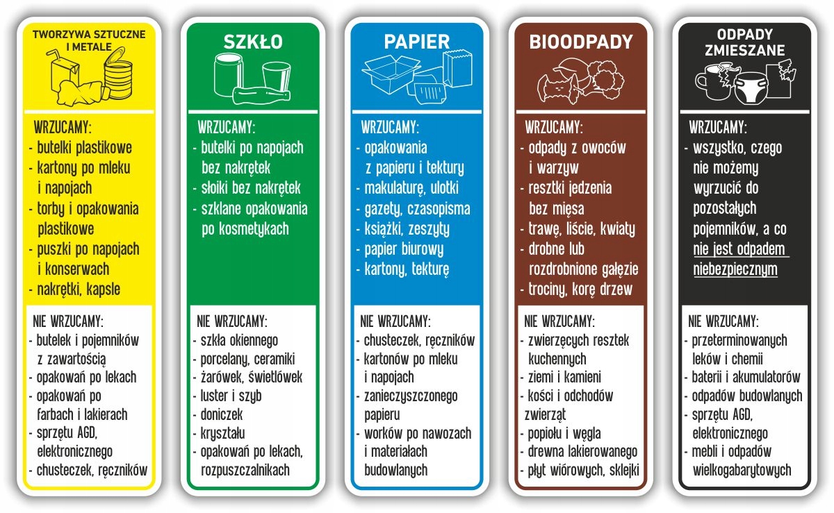 

Naklejki Na Kosz zestaw 5sz segregacja śmieci 20cm