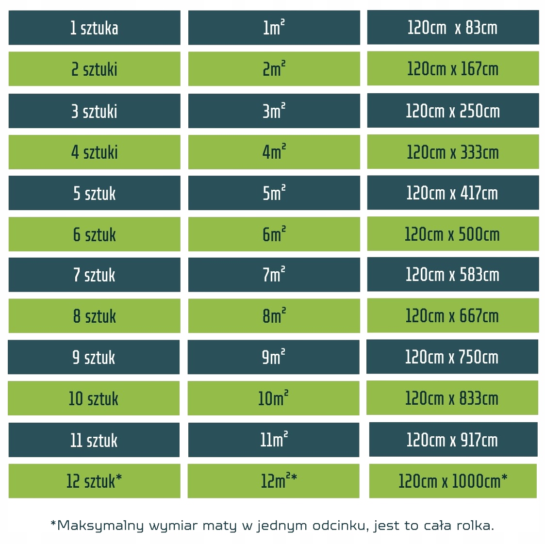 Mata gumowa płyta SBR grubość 3mm - 1m2 Długość (cm) 83