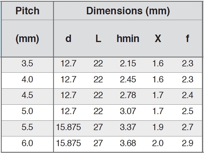 PŁYTKA DO GWINTU WEW. 22IR SKOK 4.0 ISO Marka inny