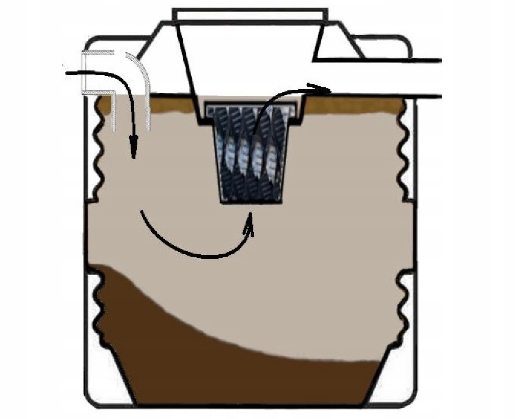 Szambo ekologiczne ogródki 600 litrów Liczba komór 1